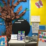 An elementary school classroom with the wall decorated and activities focused on learning the alphabet, words and word sounds on display.