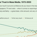 Trust in Mass Media Graph