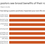 Lifeway Research- Broad benefits of pastoring